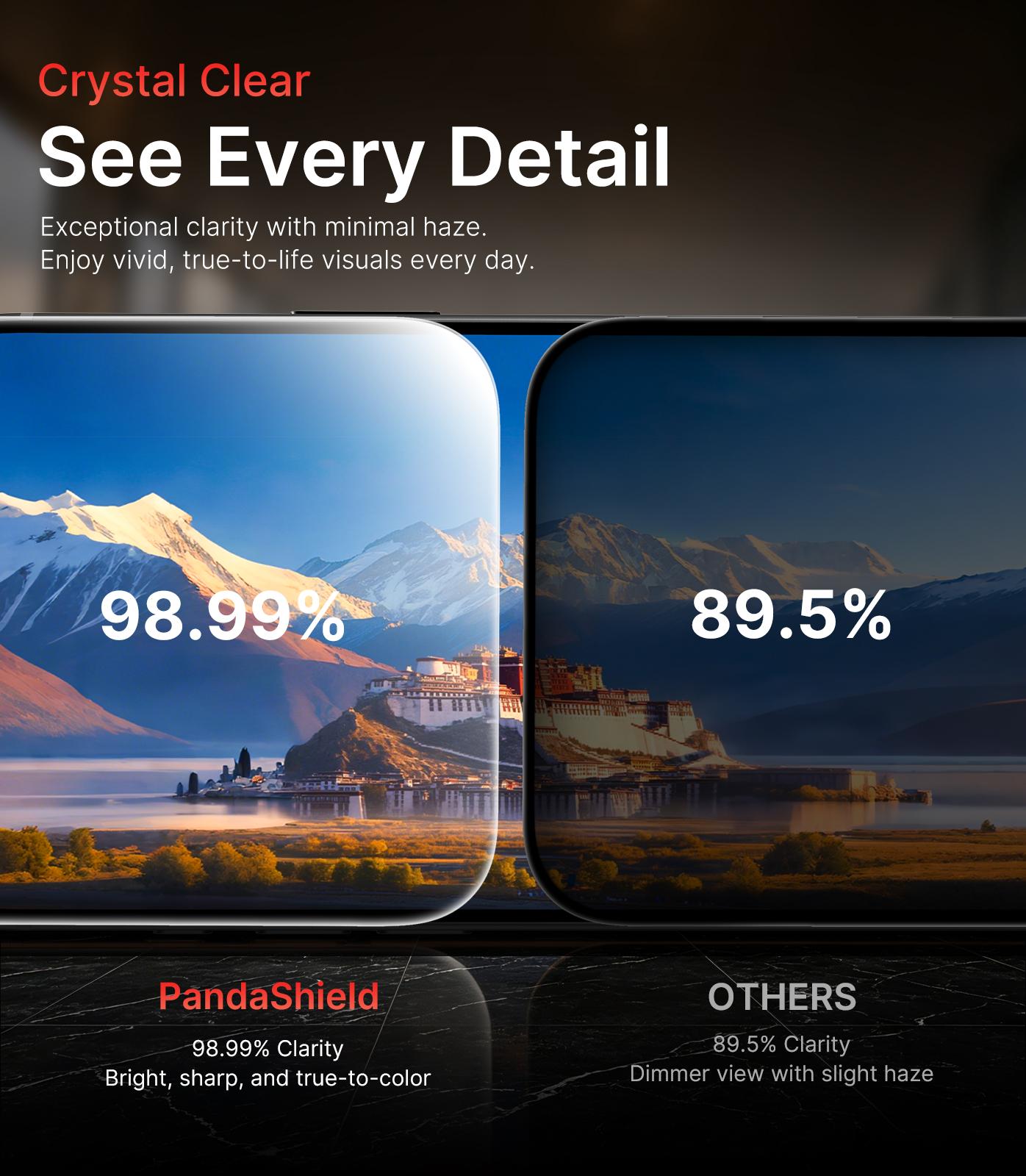 [2-PCS] PandaShield Red Color Privacy Screen Protector, Dust-Free Applicator for iPhone 18/17/16/15/14/13 pro plus max, Reusable easy Installation, Fully Protection, 25° anti-peeping privacy layer, Fingerprint-proof Electroplated Surface, Cellphone,