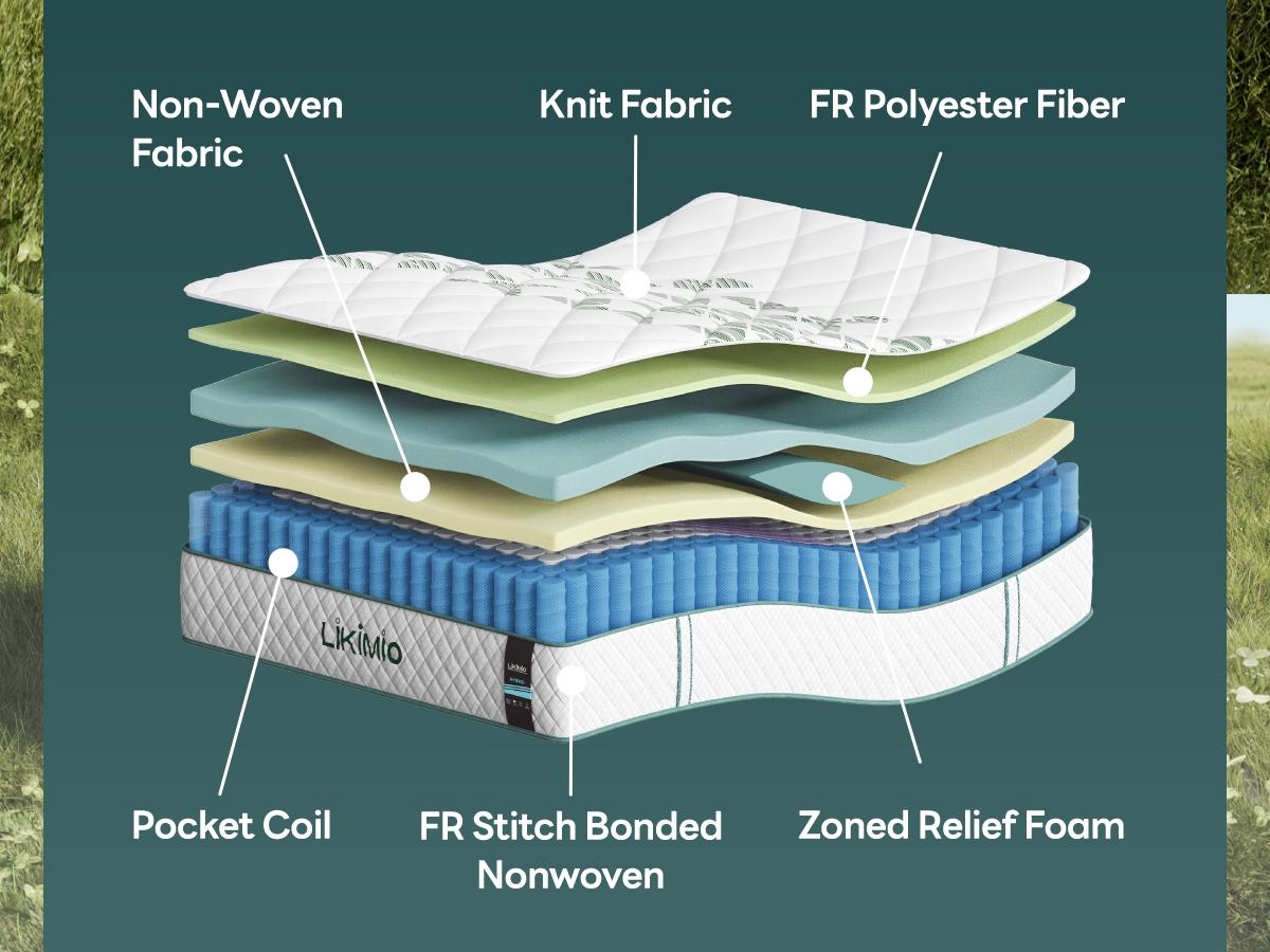 LIKIMIO 12/14 Inch twin/Full/queen Size Mattress, 2-in-1 Hybrid Mattress w/Memory Foam & Pocket Springs in A Box, Oeko-TEX & CertiPUR-US Certified, Made in USA