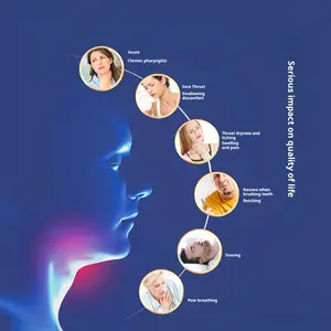 Throat Rejuvenation Herbal Therapy Patch2