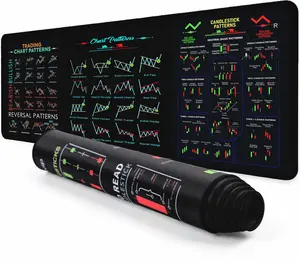 Custom XXL Mousepad Large Size Trading Chart Pattern Mouse Pad Desk Mat Non-Slip Rubber Base Waterproof Trading Mouse Pad