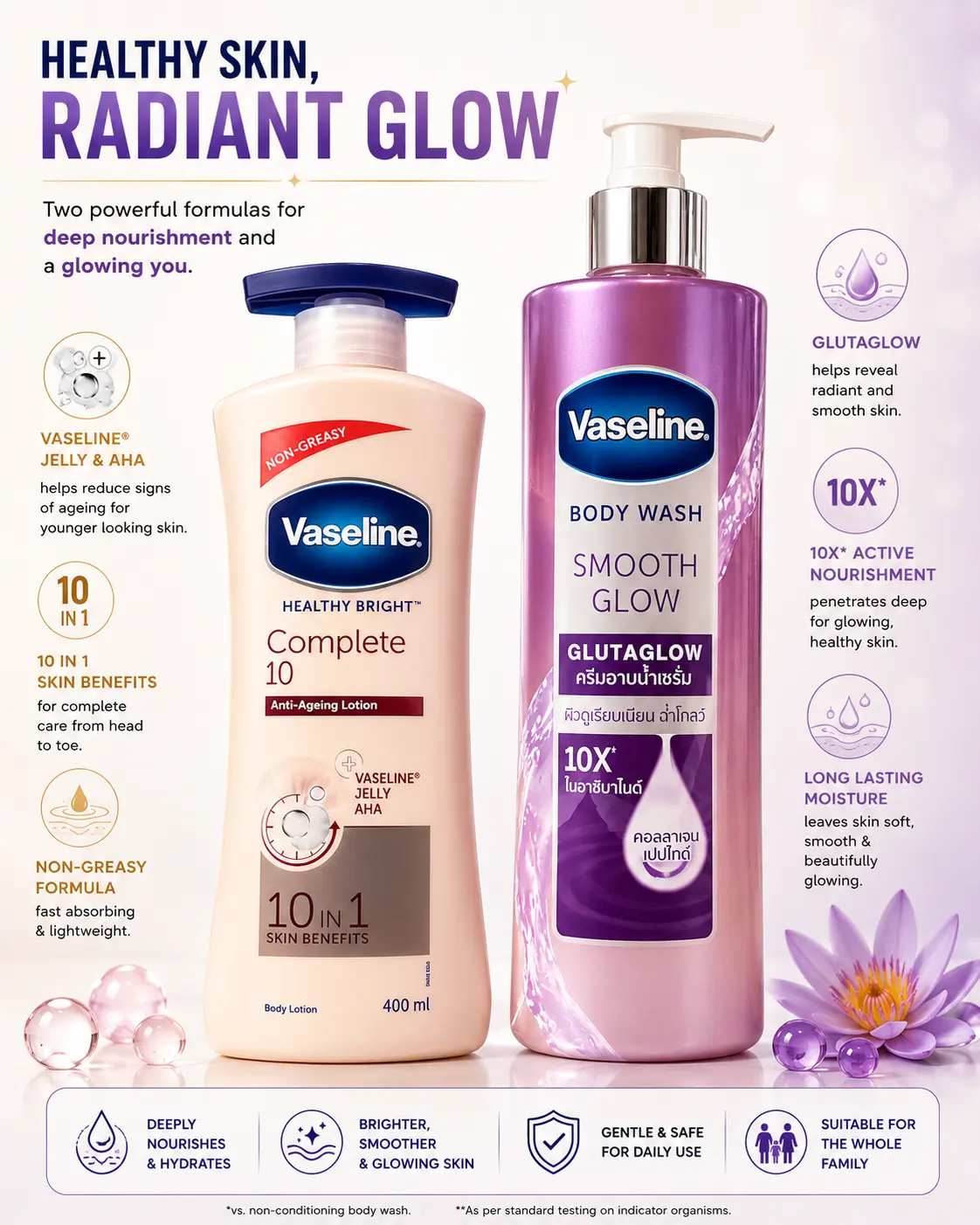 Vaseline Complete 10in1 Body Lotion 400mL & Smooth Glow Body Wash 425g