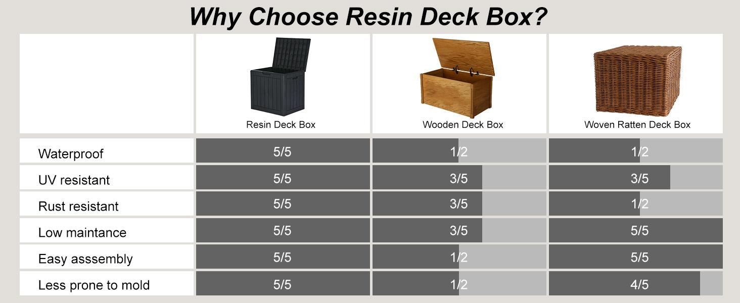 【Deal】31 Gallon Deck Box, Lockable Outdoor Storage Box Indoor and Outdoor Use, Waterproof Resin Package Delivery Box For Patio, Garden,Porch 【Deal】31 Gallon Deck Box, Lockable Outdoor Storage Box Indoor and Outdoor Use, Waterproof Resin Package Delivery Box For Patio, Garden,Porch