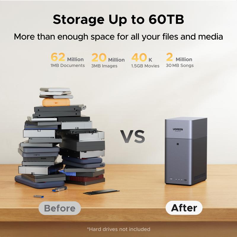 【LIVE ONLY】UGREEN NASync DH2300 2-Bay Desktop NAS, Support Capacity 60TB (Diskless), Remote Access, AI Photo Album, Beginner Friendly System, 4GB LPDDR4X RAM,1GbE, 4K HDMI, Network Attached Storage(Diskless),TikTokShopBlackFriday ,TikTokShopHolidayHaul