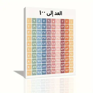 Arabic Alphabet Room Decoration, Arabic Alphabet Mural, Arabic Numerals Early Learning Poster, for Classroom Nursery Home Wall Artwork, Gift for Children (Framed, 1 Piece)