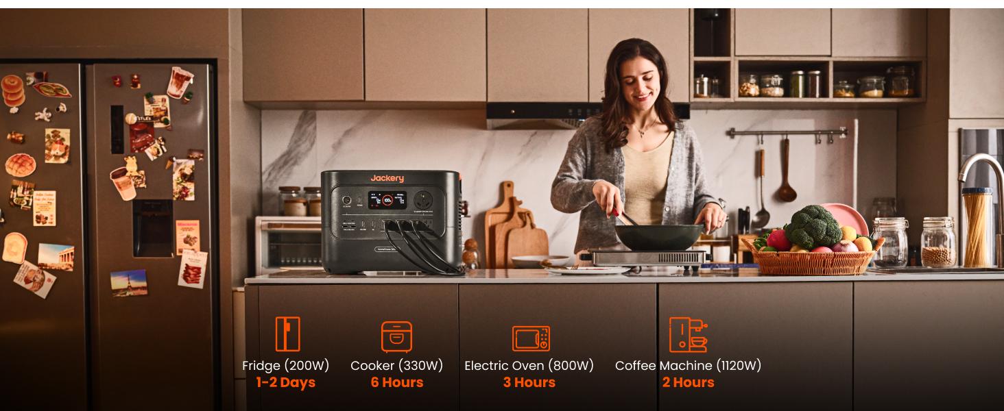 [Second-hand item in 90% new condition] Jackery HomePower 3000 Portable Power Station, 3600W (Surge 7200W) Output, 3072Wh LFP Battery Solar Generator, Essential Home Backup for Home Use, Power Outage, RV, Emergencies