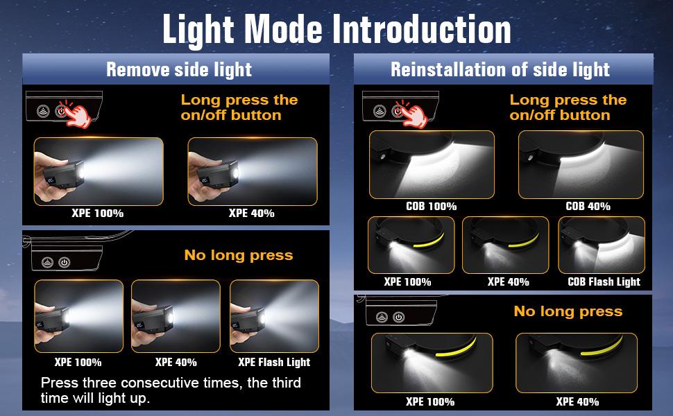 BIAT LED Headlamp Rechargeable 3PCS, 230° Wide Beam Headlight with Motion Sensor, 90° Rotation and Removable Head Lights for Forehead, 5Mode Head Lamp for Adults, Camping Essentials Gear for Hiking