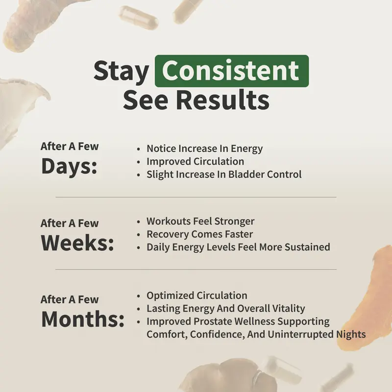 Ultimate Men's Health Bundle - Snap Supplements - Nitric Oxide Booster 60ct + Prostate Health Bundle - Natural Supplement Capsules - Support Blood Circulation & Prostate Health 5