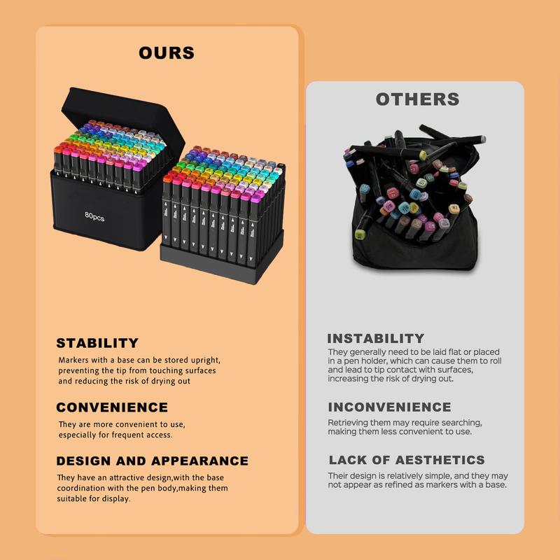 Alcohol Markers Dual Tip Brush & Chisel Art Markers Permanent Alcohol-Based Pens for Adult & Kids Coloring, Drawing, Sketching, Card Making  Artist Bundle