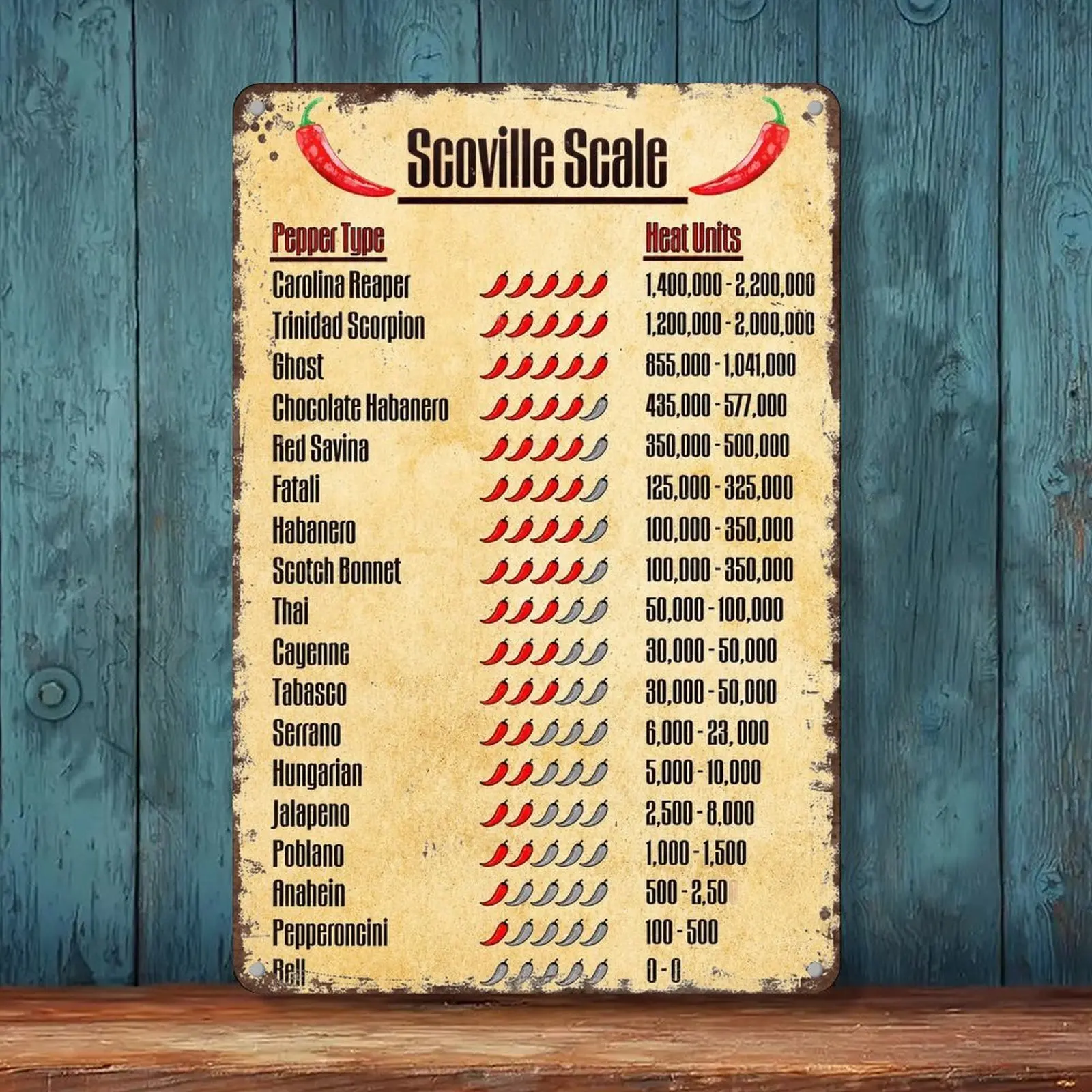 12x8Inch Aluminum Metal Sign Scoville Scale Chili Pepper Wall Decor Poster Kitchen Hot Sauce Lover Gift