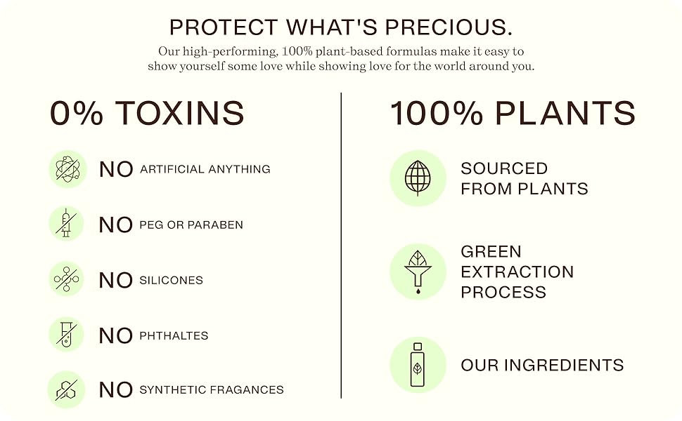 Ingreendients Body Wash – 100% Plant-Based, Organic Aloe Vera & Shea Butter, Sulfate-Free, Vegan, Moisturizing Cleanser for Dry and Sensitive Skin