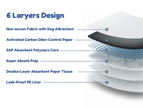 Portable Multi-Purpose Pet Pee Pads  Multiple sizes and styles ， Universal Training Pads for Dogs & Cats, All-Scene Fit for Travel, Crates & Litter Boxes