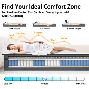 Box Memory Foam 14-inch Twin Full Queen King Mattresses with PK Cotton 6-layer Tech Medium Firmness Strong Edge Support Individually Wrapped Springs Breathable