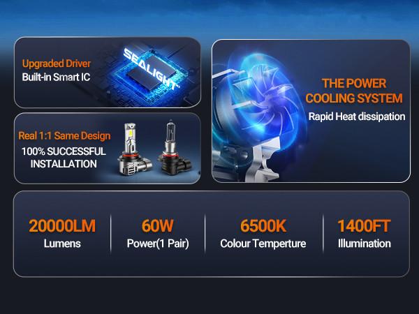 2013 Toyota RAV4 9005/HB3 60W 6500K White IP68 LED Headlight Bulbs 2PCS SEALIGHT S1-Pro