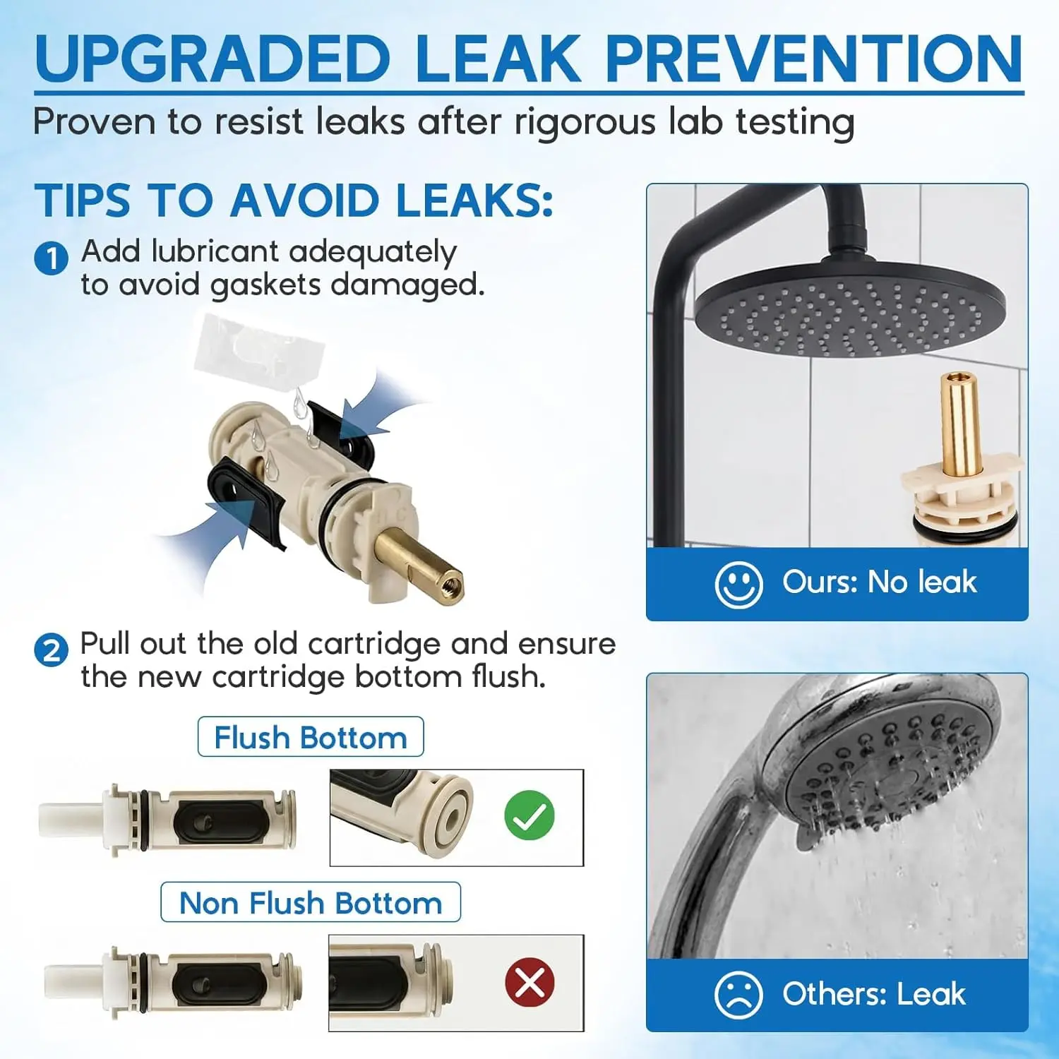 Upgraded 1222 Cartridge Kit Fit for Moen Shower Cartridge