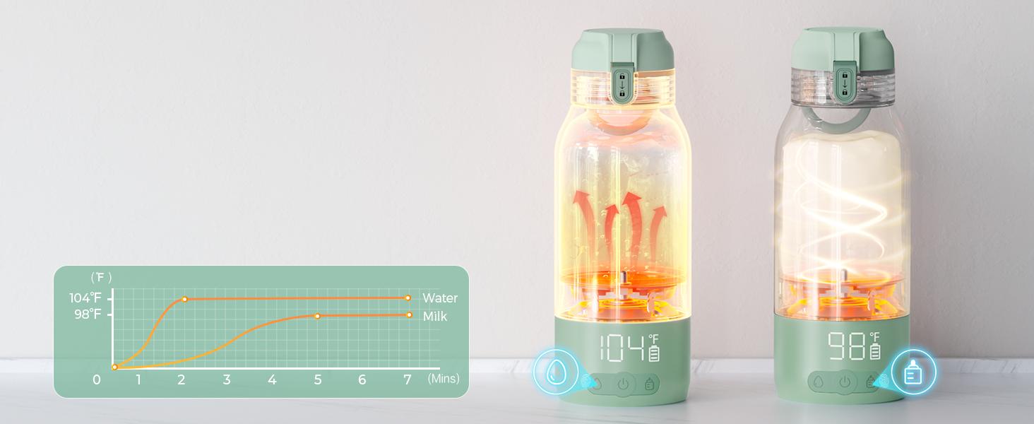 Momcozy Portable Milk Warmer for Travel – Dual Heating Modes for Breast Milk & Water, Portable Bottle Warmer with Fast Heating & Long Battery Life, 17 Ounces Large Capacity to Meet Your All-Day Needs