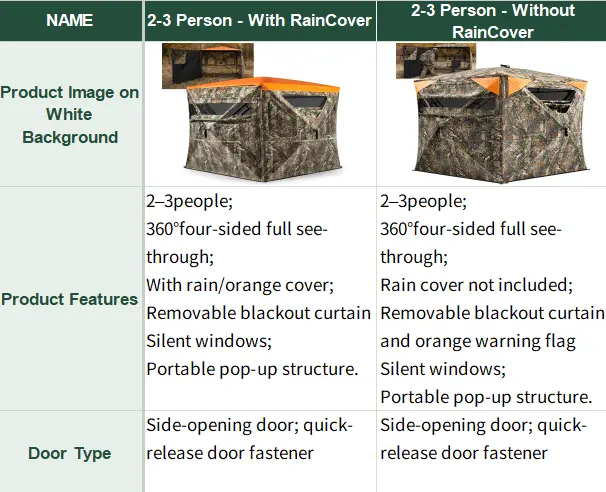 TIDEWE Vis360 360&deg; See-Through Hunting Blind, Silent Pop-Up Deer Ground Blind with Removable 300D Blackout Panel, Adjustable 270&deg;/360&deg; Viewing, 4 Full Panels
