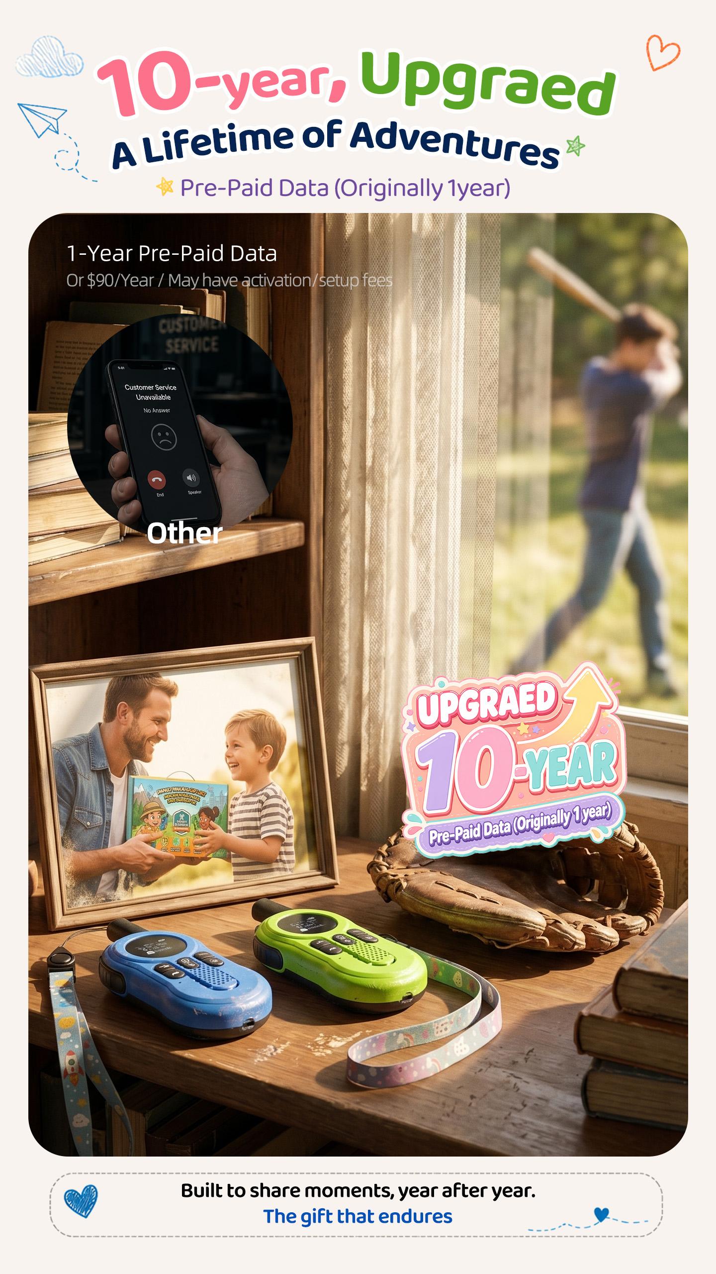 UNIKOO N200 4G Sim-Based Kids Walkie Talkie (Ages 6-12) - US Nationwide Coverage, 10-Year Free Data, No Monthly Fee, 1-Button Push-To-Talk, Anti-Interference, Shockproof, Rechargeable for Outdoor Play, School Commute