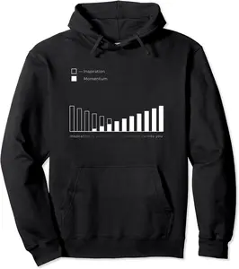 Perishable Inspiration, Unstoppable Momentum Pullover Hoodie - Sabrinasmitl Shop 74B0CNV5NYH6