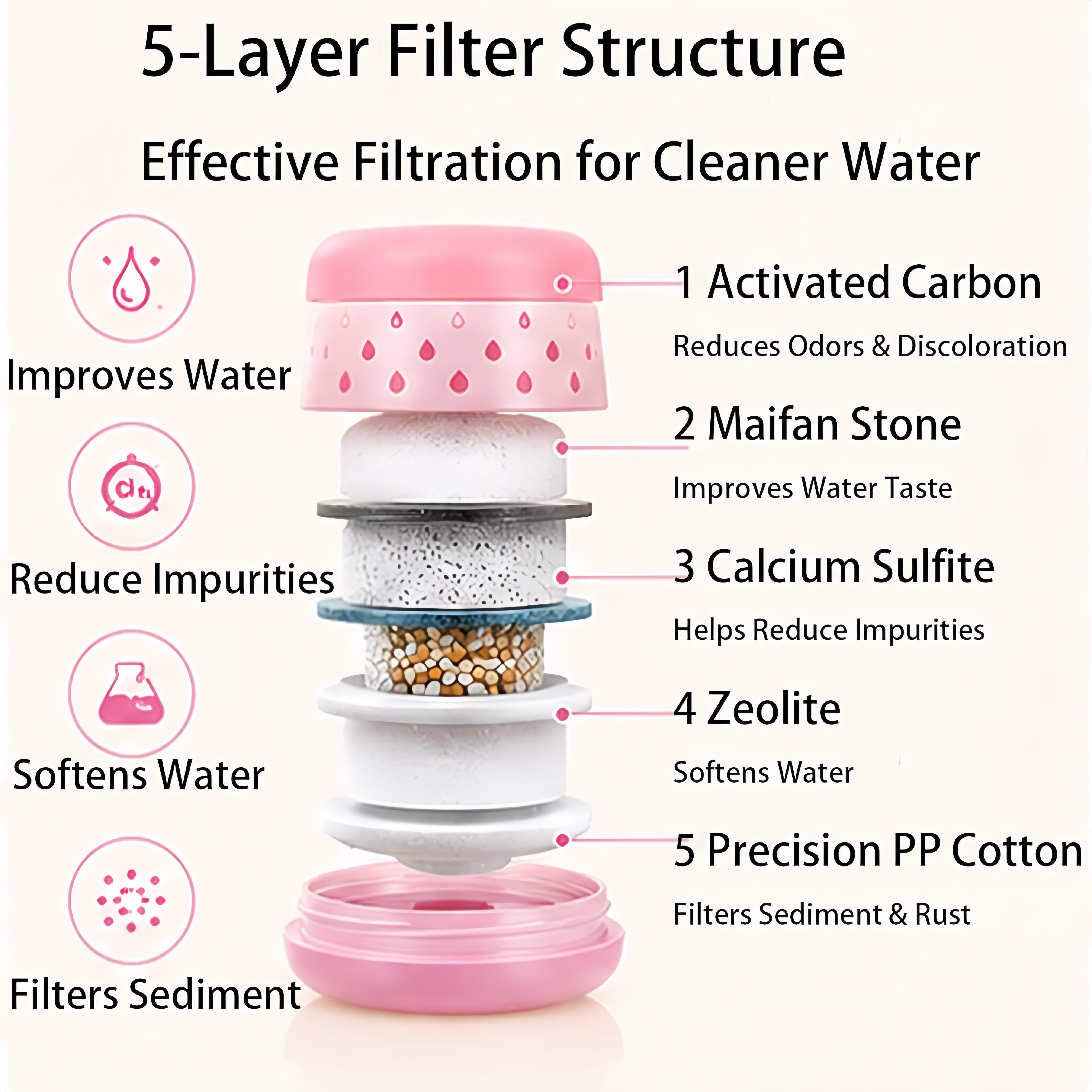 【BUY 1 GET 1 FREE】 Minimalist Fresh Water Tap Filter for Home Use — Multi-Layer Filtration Purifier Tap for Kitchen Vegetable Washing, Splash Guard