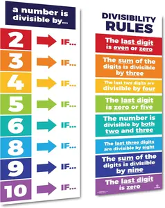 Sproutbrite 2 Count Educational Math Posters for Classroom (13.5"x39") - Large Divisibility Rules Math Poster - Math Division Poster for Elementary & Middle School - Math Banners & Division Rules Poster - Builds Stronger Mental Math Skills