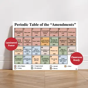 Periodic Table of the Amendments Laminated Anchor Chart | U.S. Constitution Poster | History Classroom Decor | Social Studies Classroom Anchor Chart