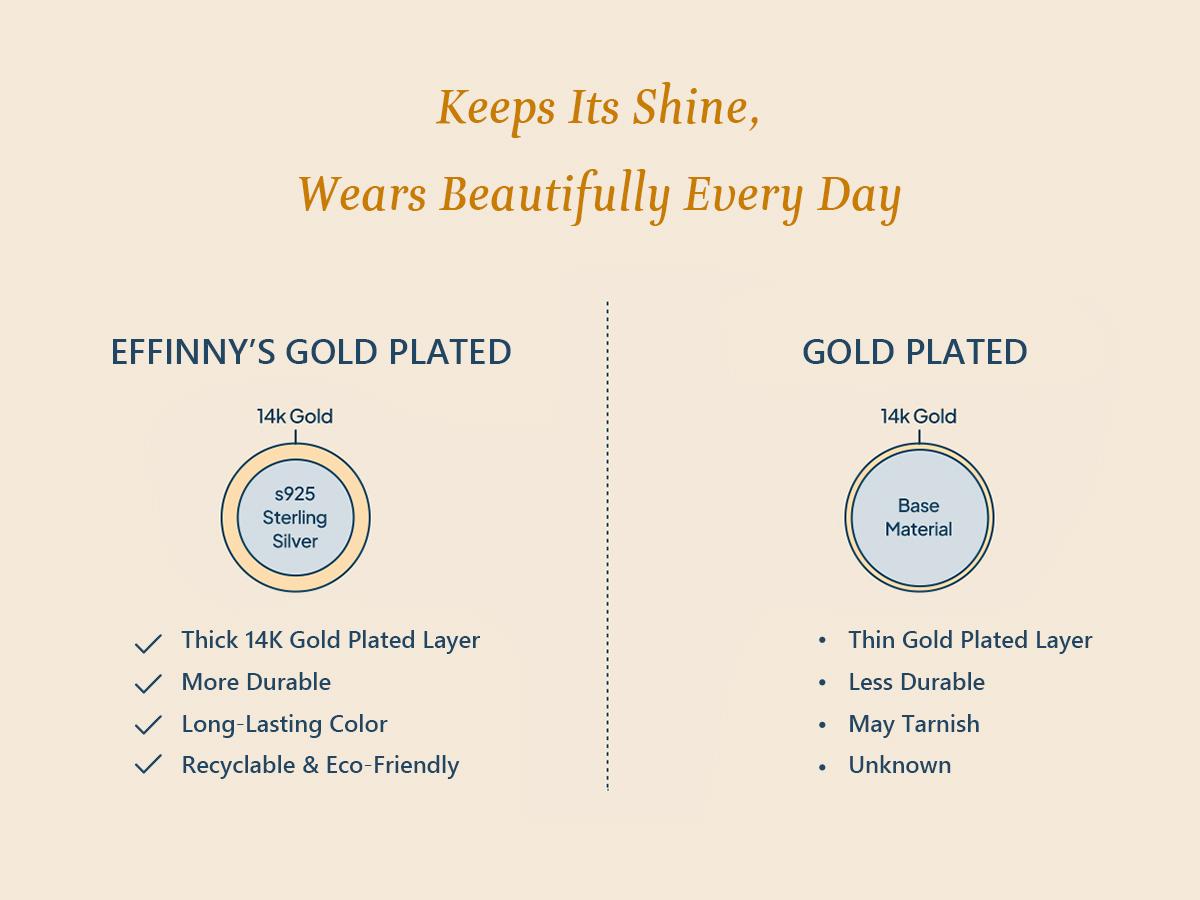 Effinny 4.5 Carat 14K Gold Plated Elongated Excellent Radiant Cut Synthetic Moissanite Engagement Ring, D Color VVS1 Promise 925 Sterling Silver Jewelry for Women, Wedding