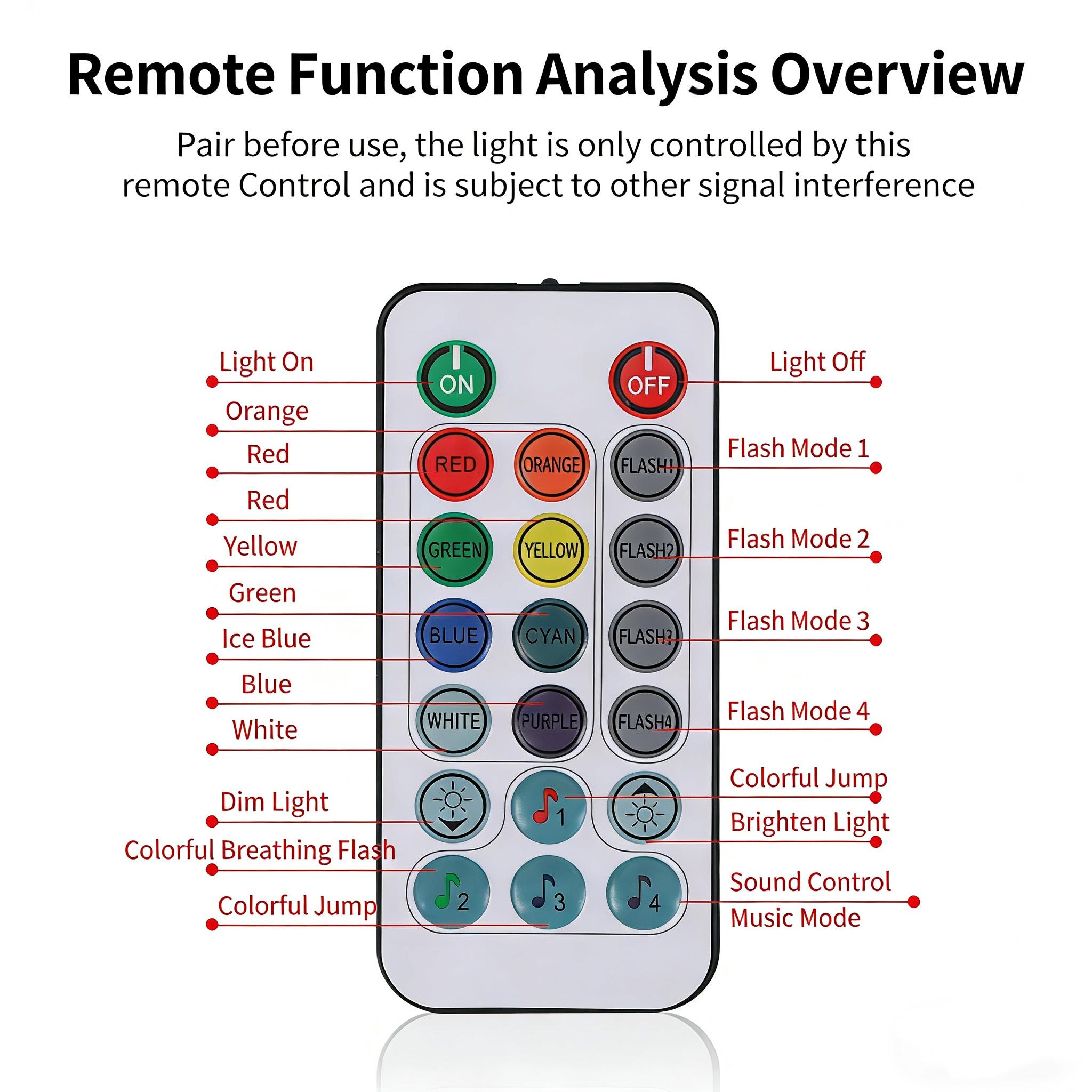 2Pcs RGB Led Car Light with Remote, USB Rechargeable 8Colors Wireless Motorcycle Flash Light Warning Lights for Bike Car Multifunctional, Waterproof Car Interior Decoration Light - Car Lighting Accessories