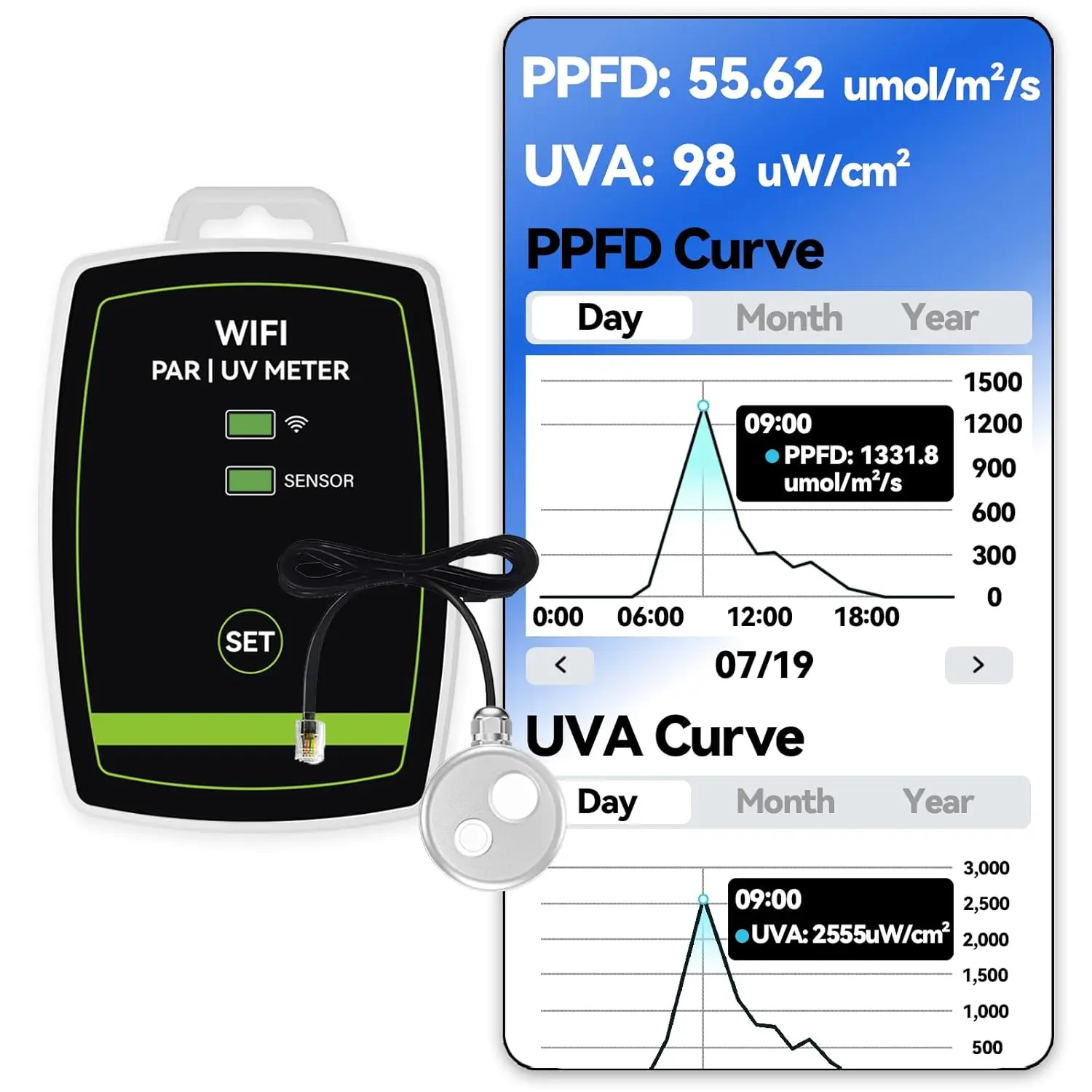 WiFi PAR Meter – Real-Time Light Intensity Monitor with Graph Recording ...