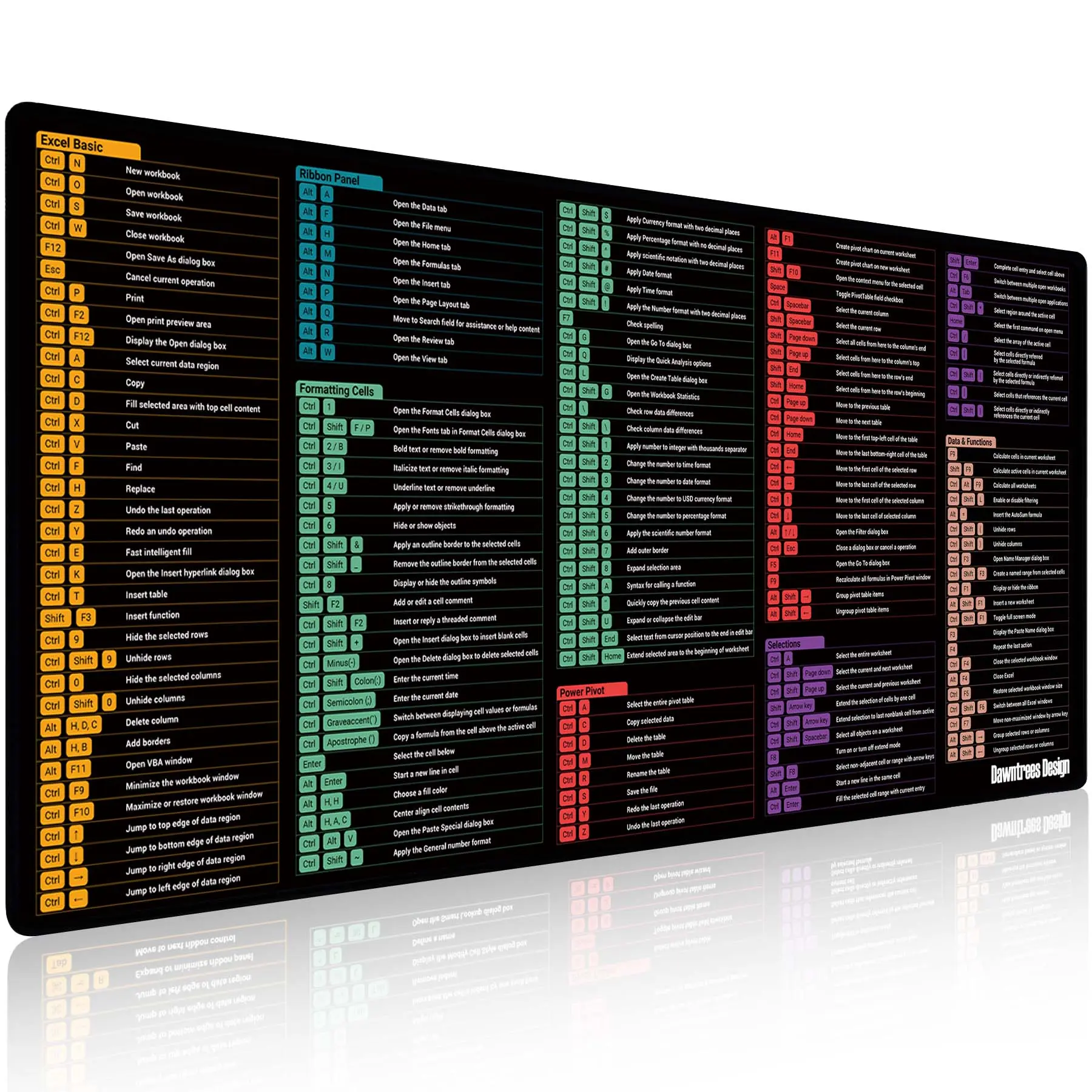 DAWNTREES Large Excel Cheat Sheet Desk Pad, 35.4"x15.7" Excel Mouse Pad for Windows, Non-Slip Desk Mat for Office Home Gaming