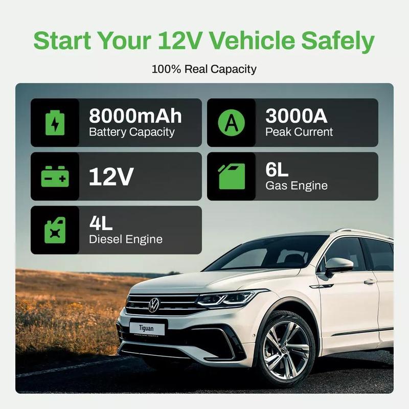 AMPBANK Upgraded AB3000 Jump Starter Portable, 3000A Battery Charger Power Bank ,compatible with 12V cars, SUVs, motorcycles ,lawn mowers