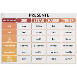 WBCNG Spanish Language, Ser, Estar, Haber, Tener- Set of 5, Spanish Verb Tenses, Grammar Chart Canvas Posters Wall Art Bedroom Office Room Decor Gift Unframe-style 20x30inch(50x75cm)