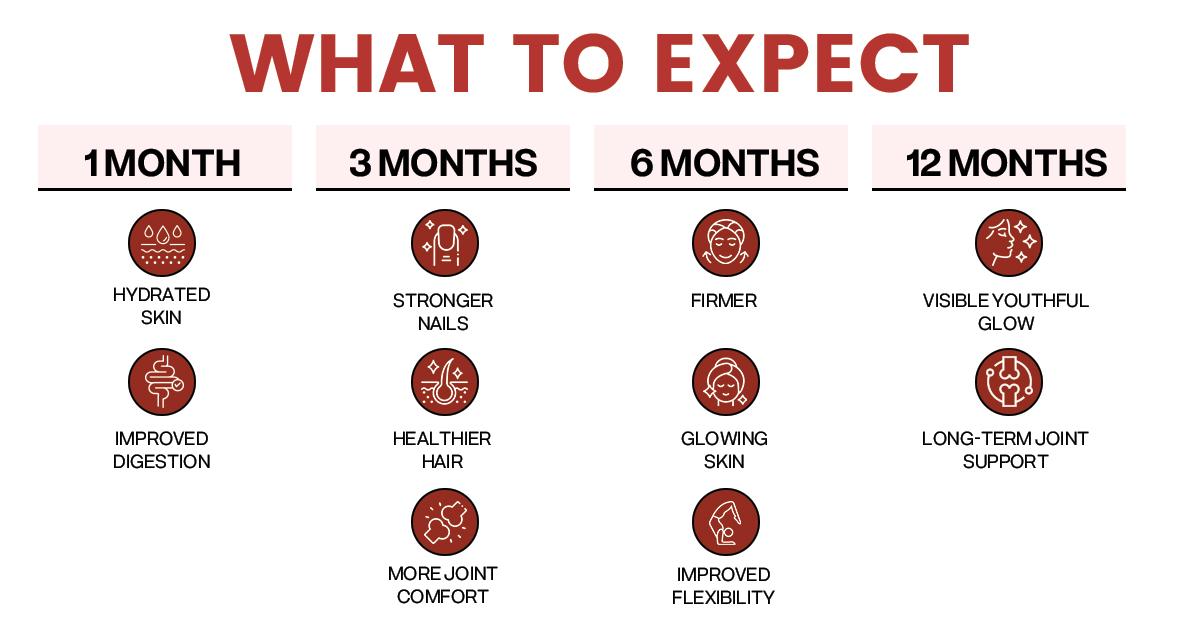 Multi Collagen Protein Powder Hydrolyzed (Type I II III V X) Grass-Fed All-in-One Super Bone Broth + Collagen Peptides - Premium Blend of Grass-Fed Beef, Chicken, Wild Fish, Eggshell Collagen