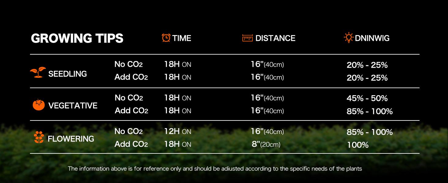 DEEPN 800W LED Grow Light, 3x3ft Coverage Full Spectrum Daisy Chain Growing Light, Dimmable & Retractable Bar Style Grow Lamp for Indoor Plants Greenhouse Vegetable Flower