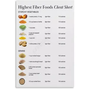 High Fiber Food List Kitchen And Dining Room Decor Poster (1) Canvas for Bedroom Living Room Decor 16x24inch(40x60cm) Unframe-style