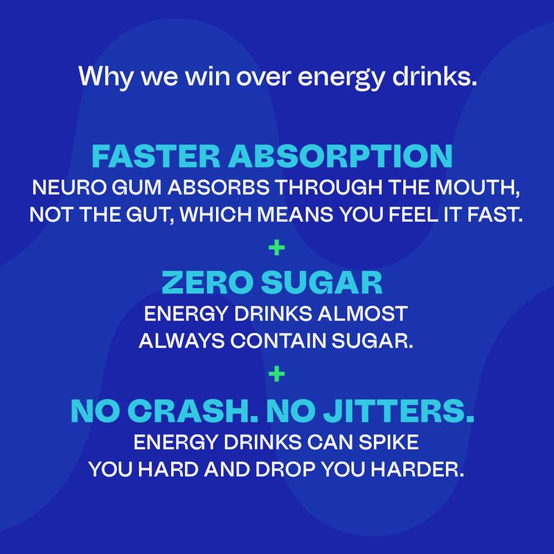 Neuro Energy Caffeine Gum/Mints for Energy & Focus - Sugar-Free with L theanine, Caffeine, Vitamin B12 & Vitamin B6 - Peppermint Flavor