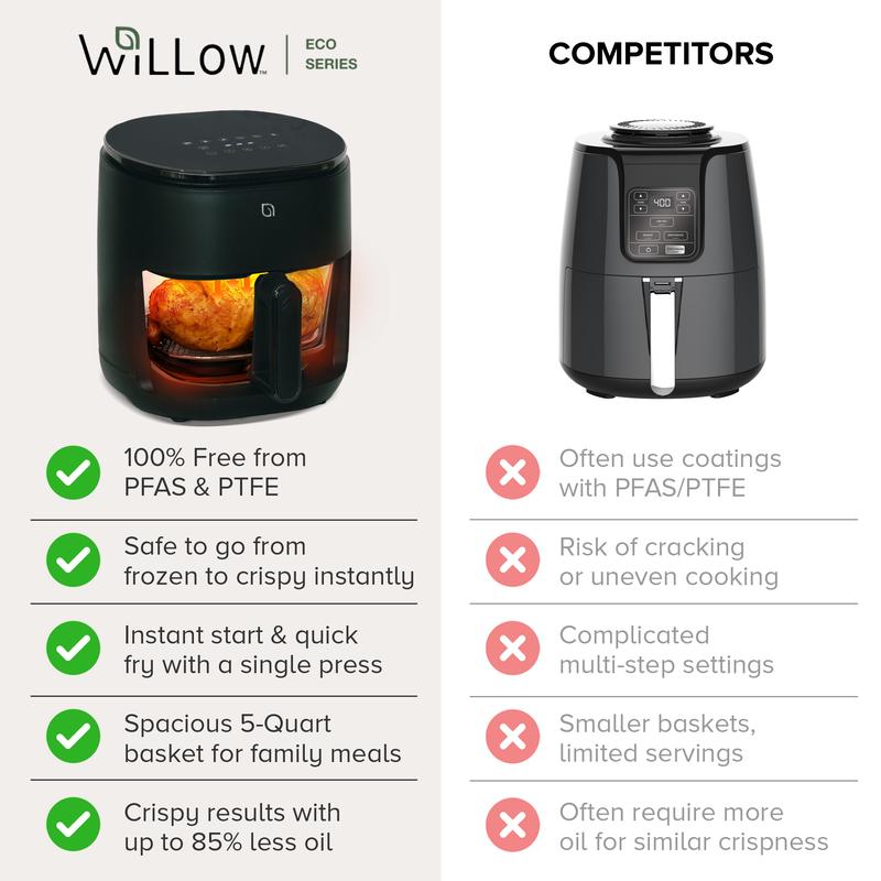 CookWithWillow 5QT Non-Toxic Air Fryer with Glass Bowl & Digital Display Large Touchscreen Oven 1500W Dishwasher Safe Eco-Friendly Recycled Plastic