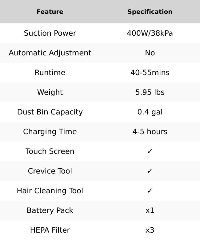 Buture JR400 Cordless Vacuum Cleaner