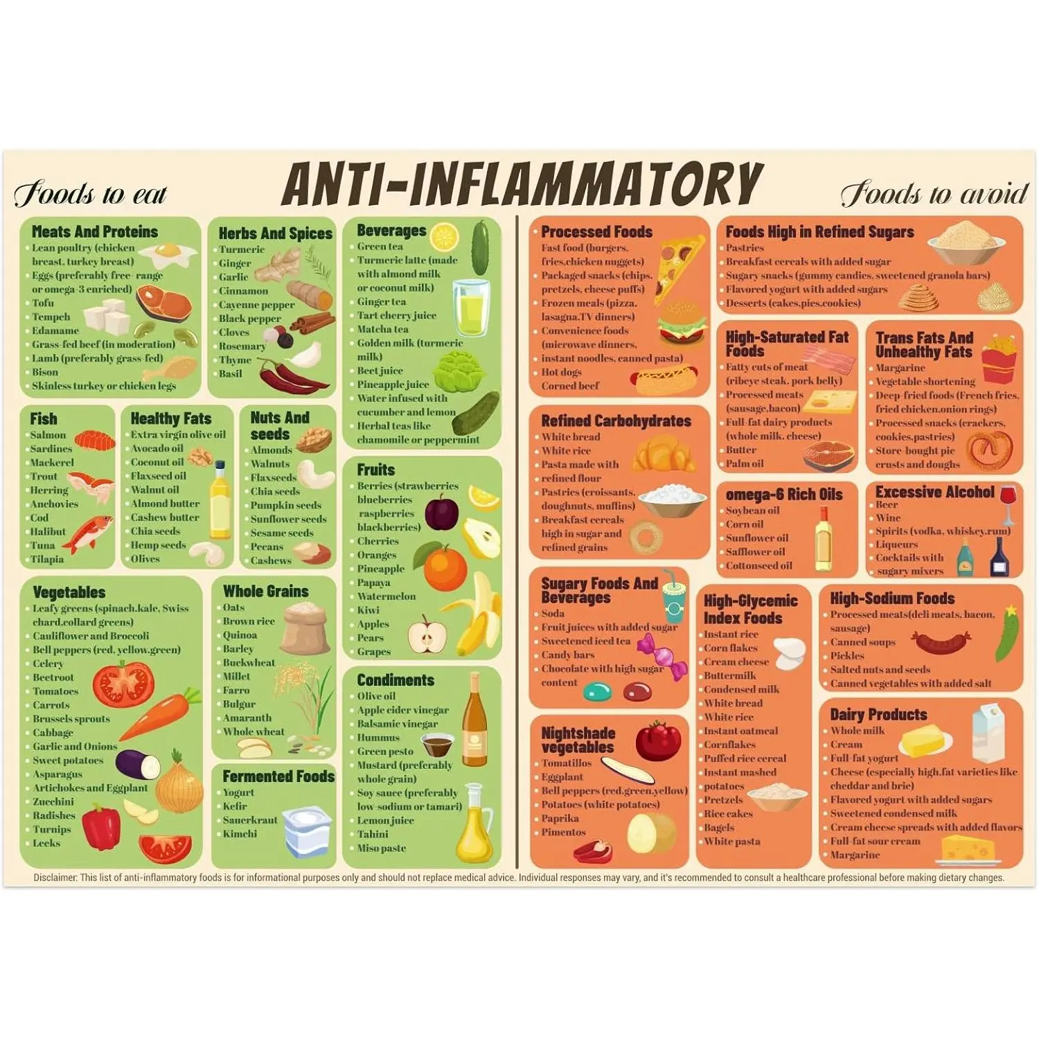 8x12in Anti-Inflammatory Diet Guide Unframed Food List Chart Poster, Colorful Healthy Food Print for Beginners, Home Decor Ornament, 8X12in Unframed