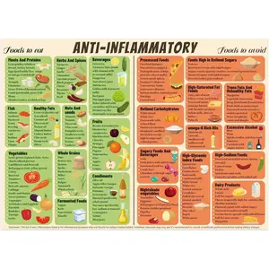 Anti-inflammatory diet guide frameless food list chart poster healthy food wall mural for beginners Room Decor Colorful Ornaments