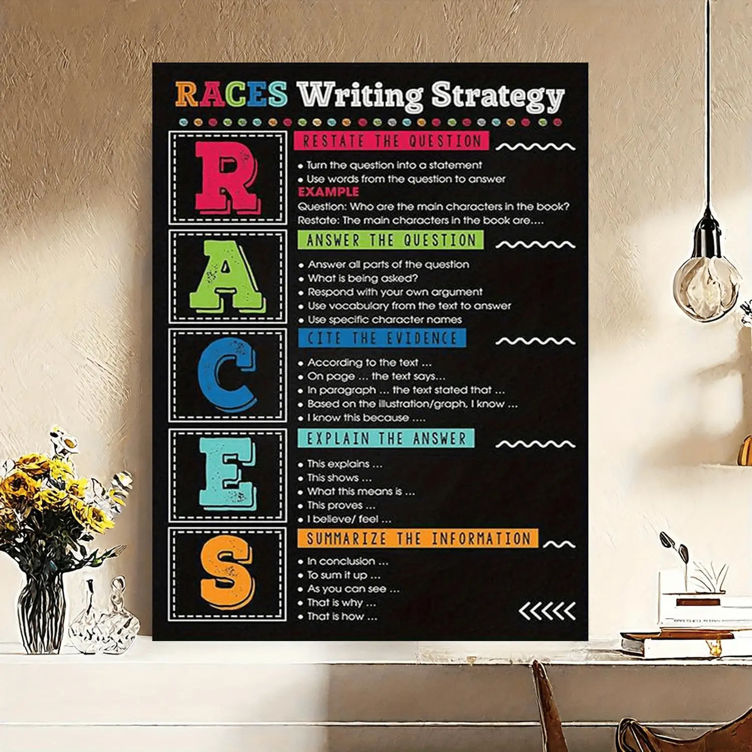 1pc Minimalist Fade-Resistant Waterproof Frameless Colorful Canvas Print Poster - English Teachers' Writing Strategy Guide Competition Art, Ideal for Middle-High School Classroom & Home Wall Decor, One-Piece