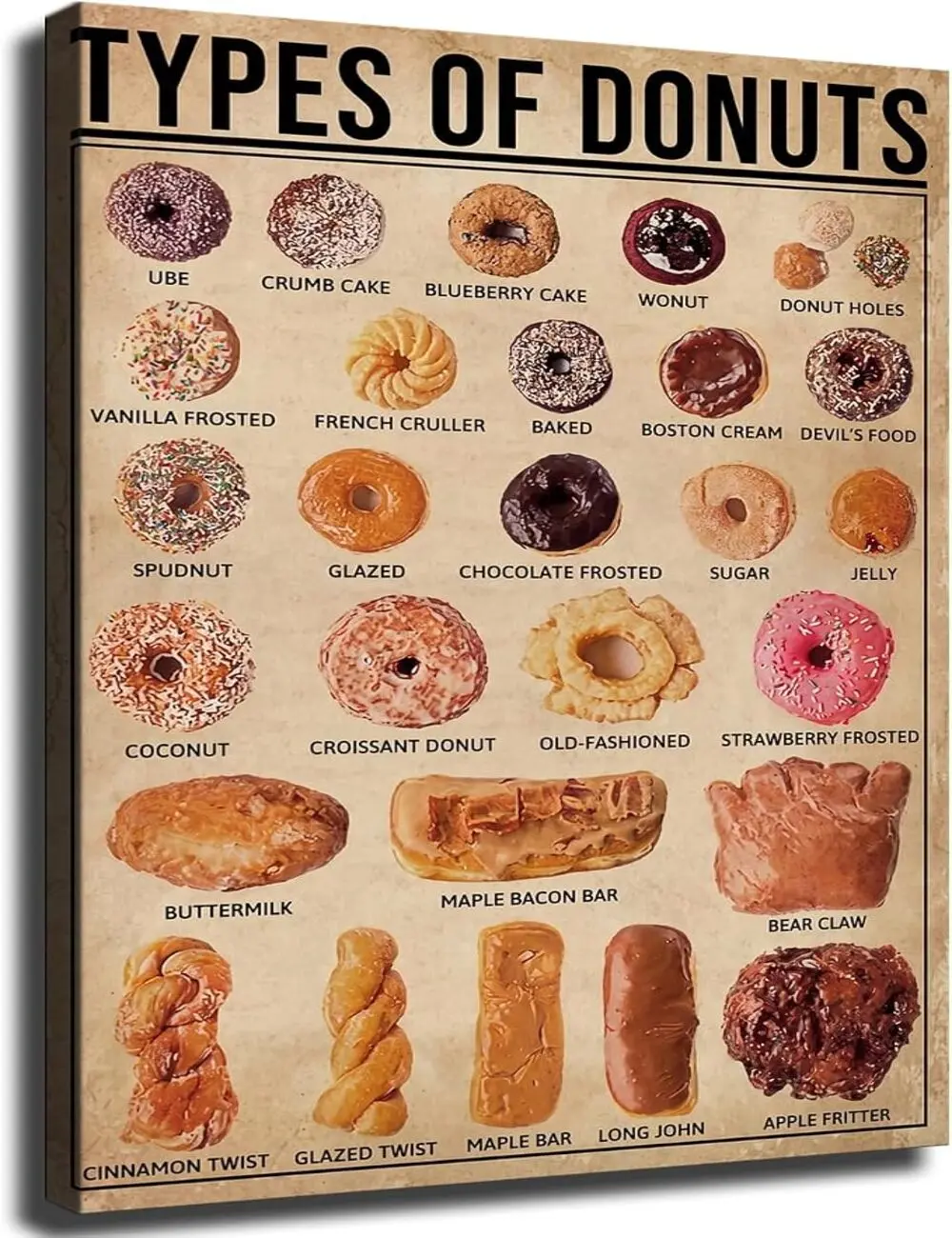 Donut Knowledge Poster, Types of Donuts Chart, Donut Guide Poster, Retro Dessert Shop Wall Art, Donut Bakery Decor, Vintage Donut Poster, Dessert Menu Artwork, Bakery Wall Decor, Food Knowledge Poster, Canvas Print for Kitchen, Café, Restaurant and Home