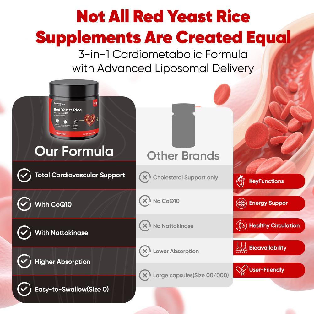 CareHaven Red Yeast Rice Natural Supplements with Nattokinase & CoQ10 - 120 Citrinin-Free Capsules, Ambient Bottle Set with Lid, for Adults, Natural Herbs Lifestyle, Cardiovascular Health & Cholesterol Management Aid, Non-Toxic Support