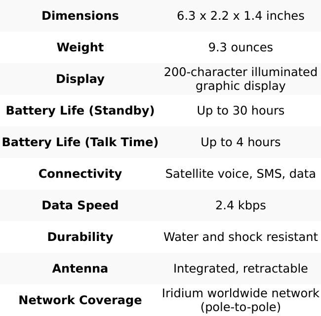 Iridium 9555 Satellite Phone - Global Coverage for Voice, Text, and Data Iridium 9555 Satellite Phone - Global Coverage for Voice, Text, and Data