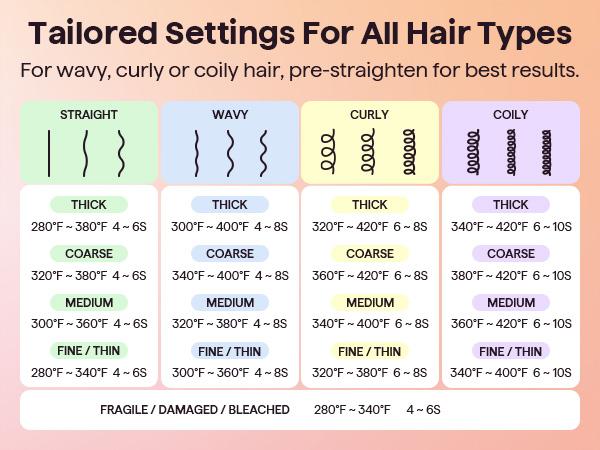 Wavytalk Power Wave Main Stage Waves  Festival Bundle, Curling Iron Hair Crimper Waver, Ventilation Design for Less Damage, Ionic Reduces Frizz, Effortless-Waver, Festival-ready merch