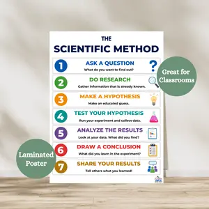 Scientific Method Laminated Anchor Chart | Science Classroom Poster | Science Lab Decor