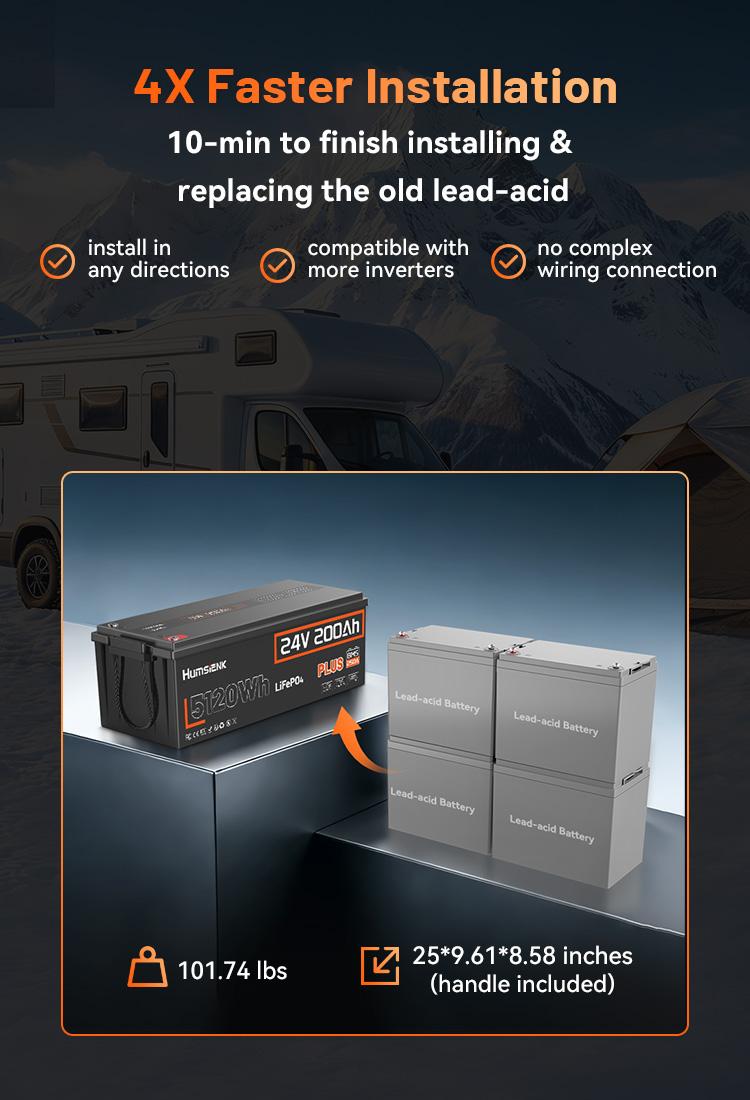 HumsiENK 24V 200Ah LiFePO4 Lithium Battery, Built-in 250A BMS with Low-Temp, 15000+ Deep Cycles 10 Years Lifespan, 2560Wh Lithium Iron Phosphate Battery, for RV Solar Energy Off Grid Trolling Motor