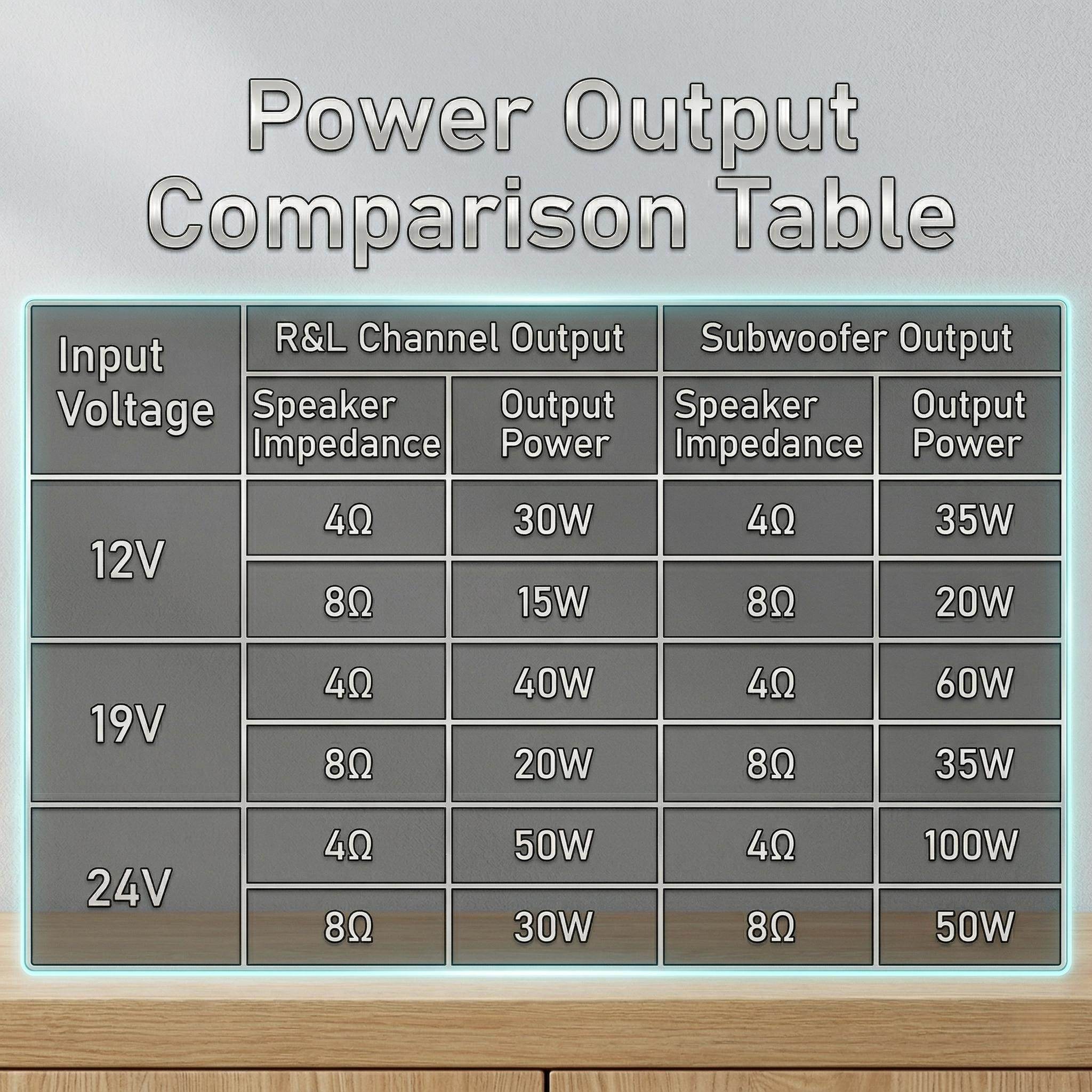 ZK-MT21 Bluetooth 5.0 Audio Amplifier Board 2.1 Channel 50W×2+100W Mini Subwoofer Power Amp HiFi Digital Audio Amp Module for Home Speakers 20-100W 4-8Ω DC 12-24V BT AUX Input