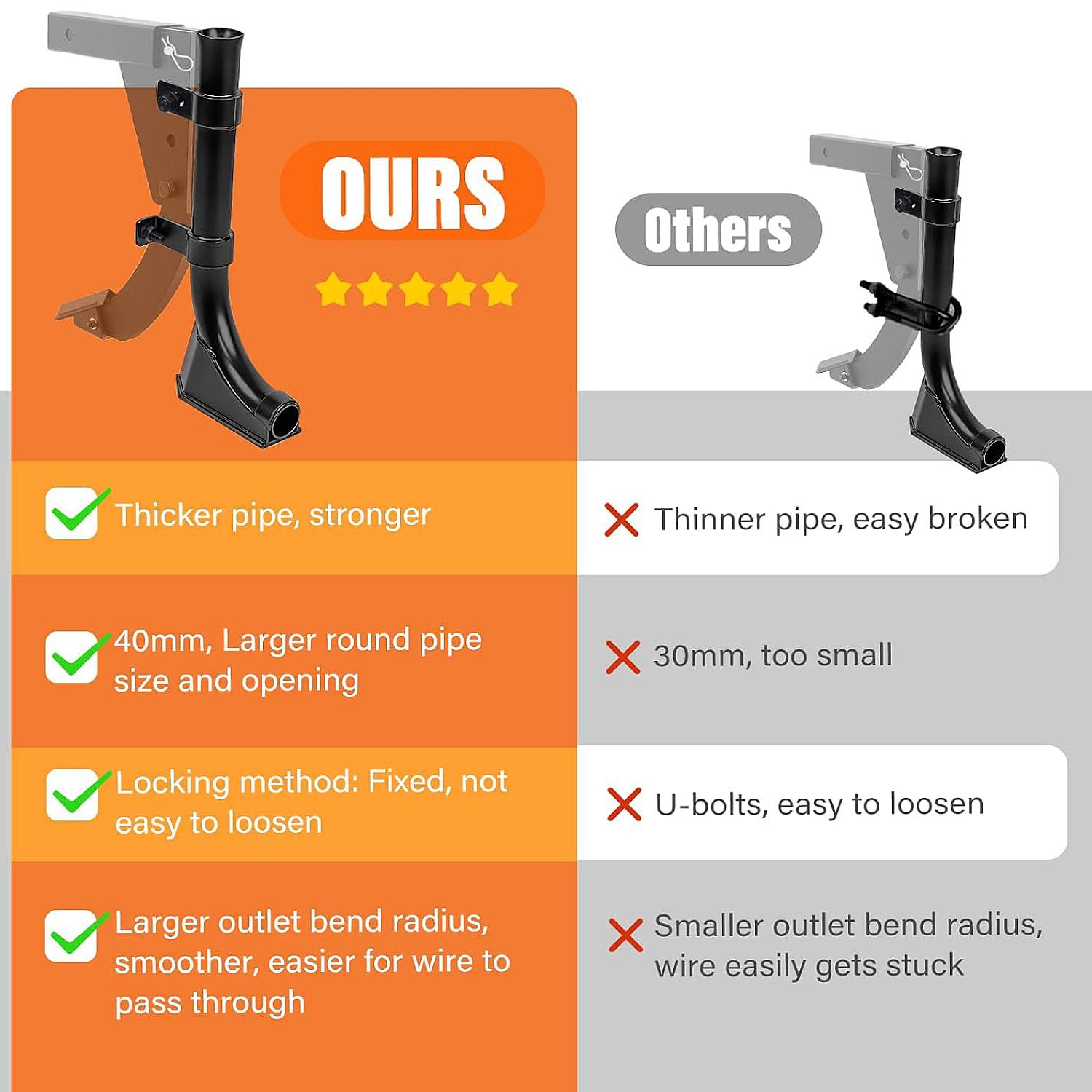 Pipe Layer Attachment Fits Hitch Mounted Ripper Trencher Accessories, Flexible Pipe Laying Tool for 3-Point Lawn Ripper Hitch Lawn Subsoiler for ATV UTV Tractor, Locking Structure Max Dia 1.18''