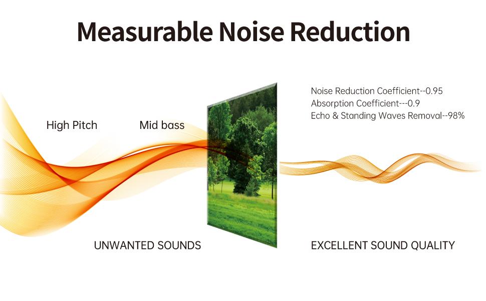 Decorative Acoustic Wall Panels 8 Pack, 48“x32” Art Sound Absorbing Panels, Soundproof Foam Panels for Bedroom, Home Theater, Studio, Office - Green Trees