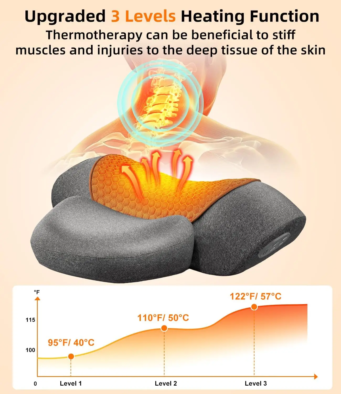 Upalled Cordless Heated Neck Massager Pillow for Pain Relief Deep Tissue, 3-in-1 Rechargeable Neck Cervical Traction Device with Heat, Massage, Electric Stretch, Ergonomic Shoulder Relaxer,Grey